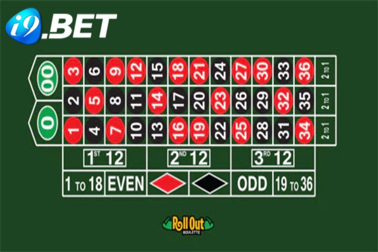 Điểm thu hút người chơi của roulette